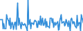 Indicator: Housing Inventory: New Listing Count: Month-Over-Month in Rocky Mount, NC (CBSA)