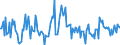 Indicator: Housing Inventory: New Listing Count: Year-Over-Year in Rocky Mount, NC (CBSA)