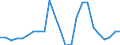 Indicator: Total: Quantity Indexes for Real GDP for Rocky Mount, NC (MSA)