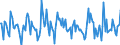 Indicator: Housing Inventory: Pending Listing Count: Month-Over-Month in Rocky Mount, NC (CBSA)