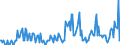 Indicator: Housing Inventory:: Price Increased Count in Rocky Mount, NC (CBSA)