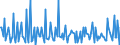 Indicator: Housing Inventory:: Price Increased Count Month-Over-Month in Rocky Mount, NC (CBSA)