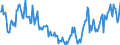 Indicator: Housing Inventory:: Price Reduced Count in Rocky Mount, NC (CBSA)