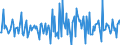 Indicator: Housing Inventory:: Price Reduced Count Month-Over-Month in Rocky Mount, NC (CBSA)