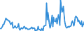 Indicator: Housing Inventory:: Price Reduced Count Year-Over-Year in Rocky Mount, NC (CBSA)