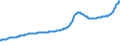 Indicator: Housing Inventory: Active Listing Count: Virginia Beach-Norfolk-Newport News, VA-NC (MSA)