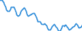 Indicator: Housing Inventory: Active Listing Count: in Cincinnati, OH-KY-IN (CBSA)