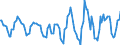 Indicator: Housing Inventory: Active Listing Count: Month-Over-Month in Cincinnati, OH-KY-IN (CBSA)