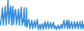 Indicator: Housing Inventory: Active Listing Count: s with Assets under $5B in Cincinnati, OH-KY-IN (MSA) (DISCONTINUED)