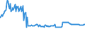 Indicator: Housing Inventory: Active Listing Count: Commercial Banks with Assets under $5B in Cincinnati, OH-KY-IN (MSA) (DISCONTINUED)