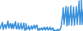 Indicator: Housing Inventory: Active Listing Count: sets under $5B in Cincinnati, OH-KY-IN (MSA) (DISCONTINUED)