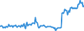 Indicator: Housing Inventory: Active Listing Count: Banks with Assets under $5B in Cincinnati, OH-KY-IN (MSA) (DISCONTINUED)