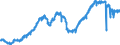 Indicator: All Employees:: Manufacturing: Durable Goods: Motor Vehicle Parts Manufacturing in Cincinnati, OH-KY-IN (MSA)