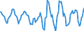 Indicator: Housing Inventory: Active Listing Count: Month-Over-Month in Cleveland-Elyria, OH (CBSA)