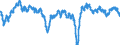 Indicator: Housing Inventory: Active Listing Count: -Elyria, OH (MSA) (DISCONTINUED)