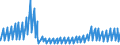 Indicator: Housing Inventory: Active Listing Count: s with Assets under $5B in Cleveland-Elyria, OH (MSA) (DISCONTINUED)