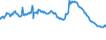 Indicator: Housing Inventory: Active Listing Count: mmercial Banks with Assets under $5B in Cleveland-Elyria, OH (MSA) (DISCONTINUED)