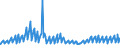 Indicator: Housing Inventory: Active Listing Count: sets under $5B in Cleveland-Elyria, OH (MSA) (DISCONTINUED)