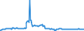 Indicator: Housing Inventory: Active Listing Count: Banks with Assets under $5B in Cleveland-Elyria, OH (MSA) (DISCONTINUED)