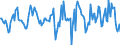 Indicator: Housing Inventory: Active Listing Count: Month-Over-Month in Wheeling, WV-OH (CBSA)