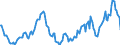 Indicator: Housing Inventory: Active Listing Count: Year-Over-Year in Wheeling, WV-OH (CBSA)