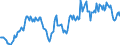 Indicator: Housing Inventory: Average Listing Price: in Wheeling, WV-OH (CBSA)