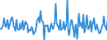 Indicator: Housing Inventory: Average Listing Price: Month-Over-Month in Wheeling, WV-OH (CBSA)