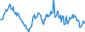 Indicator: Housing Inventory: Average Listing Price: Year-Over-Year in Wheeling, WV-OH (CBSA)