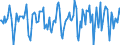 Indicator: Market Hotness:: Median Days on Market in Wheeling, WV-OH (CBSA)