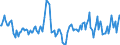 Indicator: Market Hotness:: Median Days on Market in Wheeling, WV-OH (CBSA)