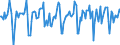 Indicator: Market Hotness:: Median Days on Market in Wheeling, WV-OH (CBSA)