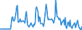 Indicator: Market Hotness:: Median Days on Market Versus the United States in Wheeling, WV-OH (CBSA)