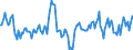 Indicator: Market Hotness:: Median Days on Market Day in Wheeling, WV-OH (CBSA)