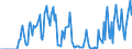 Indicator: Market Hotness:: Supply Score in Wheeling, WV-OH (CBSA)