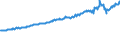 Indicator: Total Quarterly Wages in Wheeling, WV-OH (MSA): 