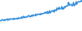 Indicator: Average Weekly Wages for Employees in Total Covered Establishments in Wheeling, WV-OH (MSA): 