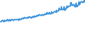 Indicator: Average Weekly Wages for Employees in: Private Establishments in Wheeling, WV-OH (MSA)