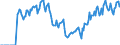 Indicator: Market Hotness: Hotness: Market Hotness: Hotness: Score in Wheeling, WV-OH (CBSA)