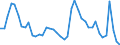 Indicator: Unemployment Rate in Wheeling, WV-OH (MSA): 