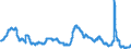 Indicator: Unemployment Rate in Wheeling, WV-OH (MSA): 