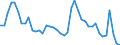 Indicator: Unemployed Persons in Wheeling, WV-OH (MSA): 