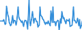 Indicator: Market Hotness: Page View Count per Property: in Wheeling, WV-OH (CBSA)