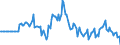 Indicator: Market Hotness: Page View Count per Property: in Wheeling, WV-OH (CBSA)