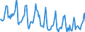 Indicator: Housing Inventory: Median Days on Market: in Wheeling, WV-OH (CBSA)