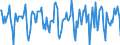 Indicator: Housing Inventory: Median Days on Market: Month-Over-Month in Wheeling, WV-OH (CBSA)