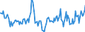 Indicator: Housing Inventory: Median Days on Market: Year-Over-Year in Wheeling, WV-OH (CBSA)