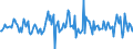 Indicator: Housing Inventory: Median: Listing Price Month-Over-Month in Wheeling, WV-OH (CBSA)