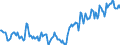 Indicator: Housing Inventory: Median: Listing Price per Square Feet in Wheeling, WV-OH (CBSA)