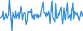 Indicator: Housing Inventory: Median: Listing Price per Square Feet Month-Over-Month in Wheeling, WV-OH (CBSA)