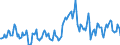 Indicator: Housing Inventory: Median: Listing Price per Square Feet Year-Over-Year in Wheeling, WV-OH (CBSA)